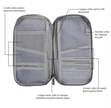 Carteira de Viagem para Passap - Travel Wallet Slim avaliação e preço